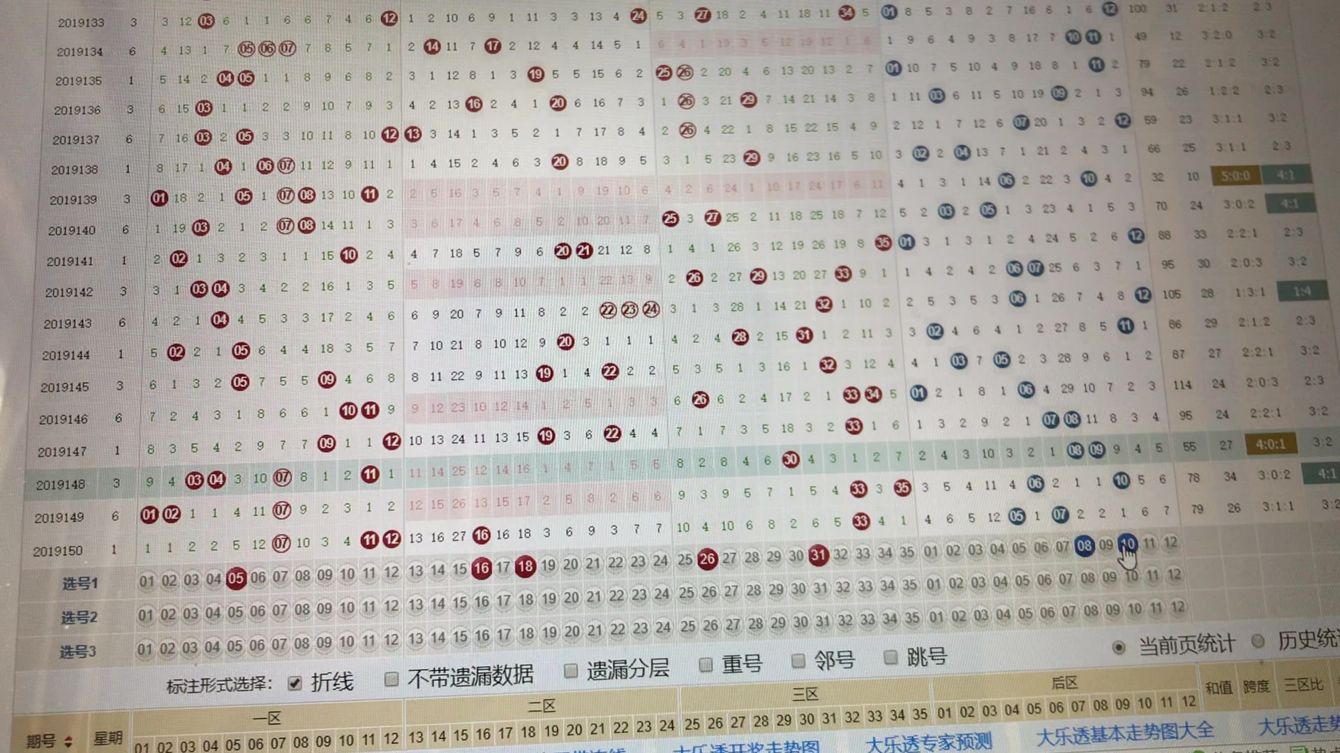 大乐透2000期走势深度解析
