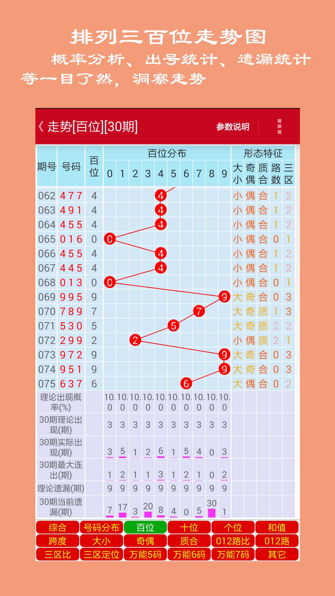 体彩排三近期专业版走势图分析与预测