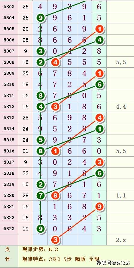 探索体彩排列五新浪走势图，连线背后的秘密