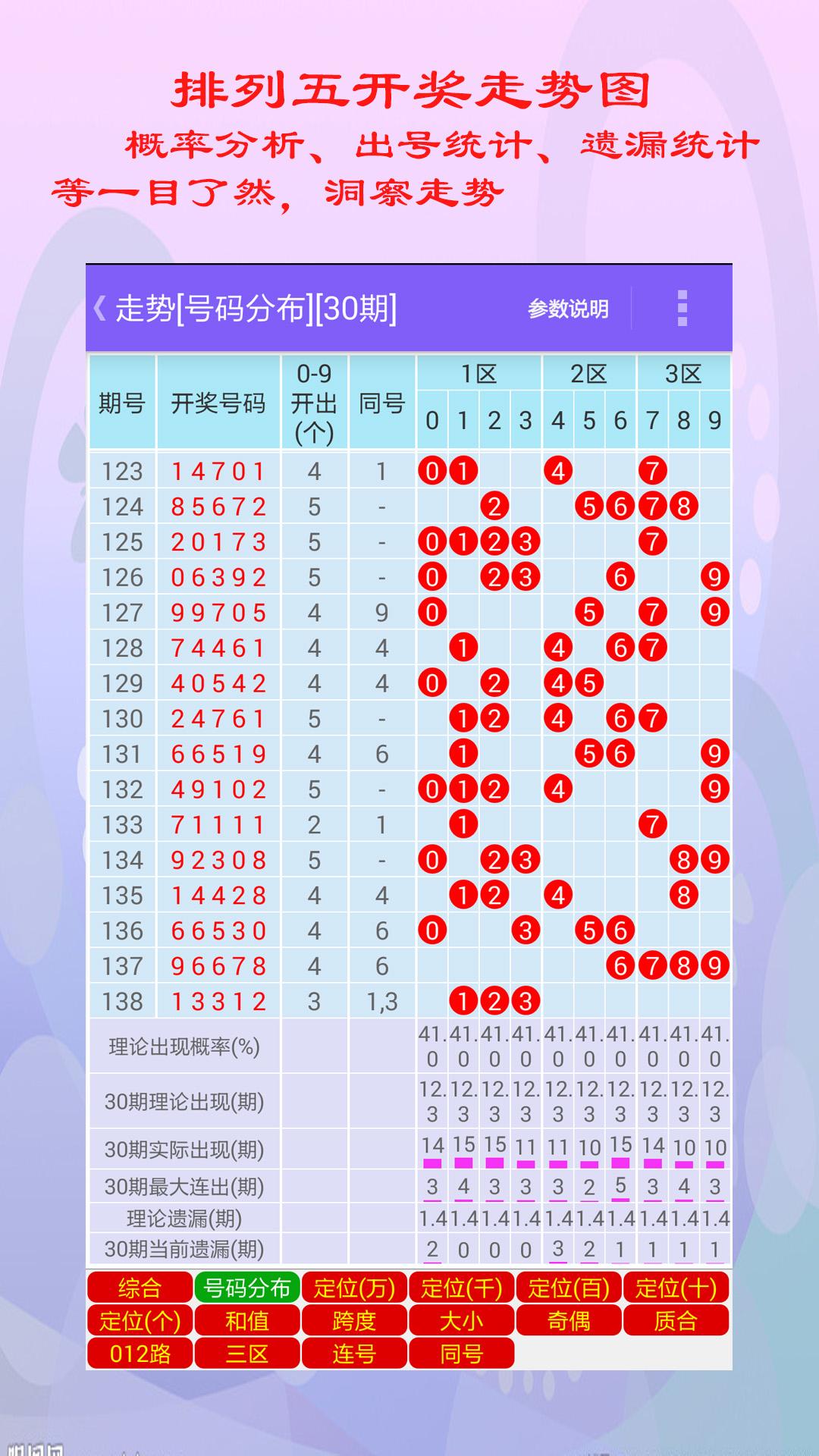 探索体彩排列五走势图与连线彩宝贝的魅力