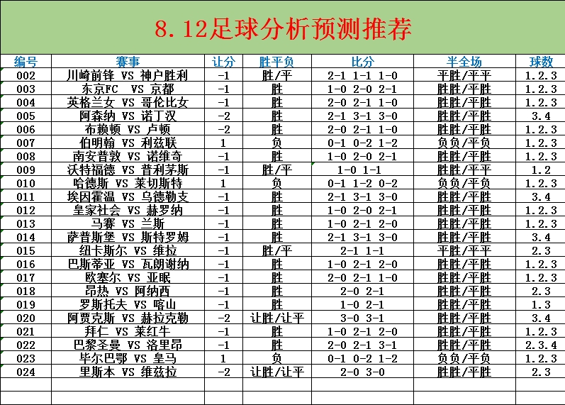 免费足球推荐预测分析，深度洞察赛事走向