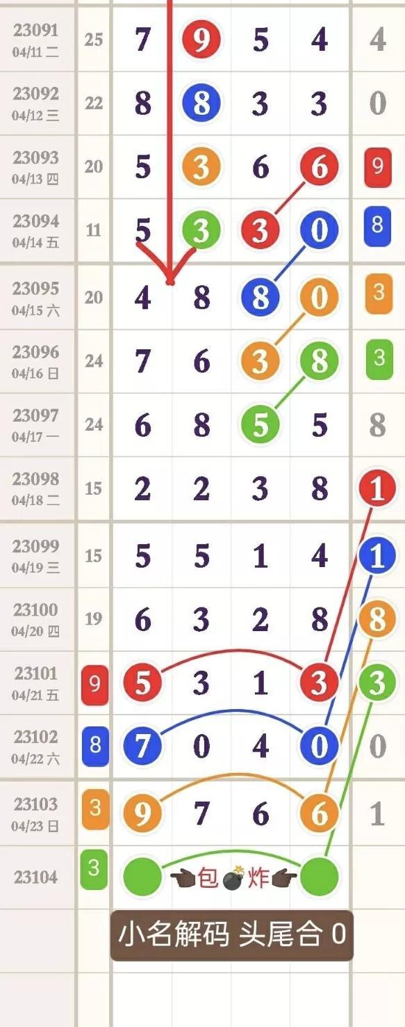 探索排列五近2000期走势图，数据与策略分析