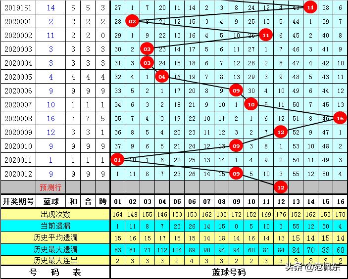2019年双色球第013期开奖详情及影响分析