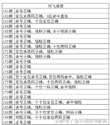 体彩排列三杀号法，策略与技巧解析