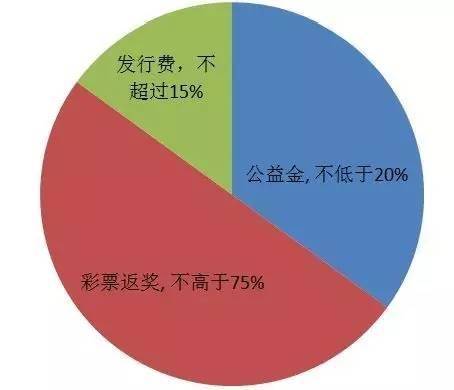 彩票收入税收，政策、影响与探讨