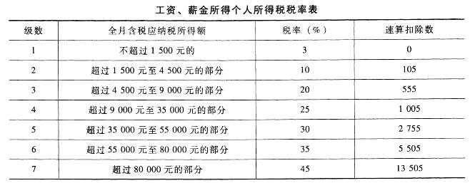 彩票的税率，影响与探讨