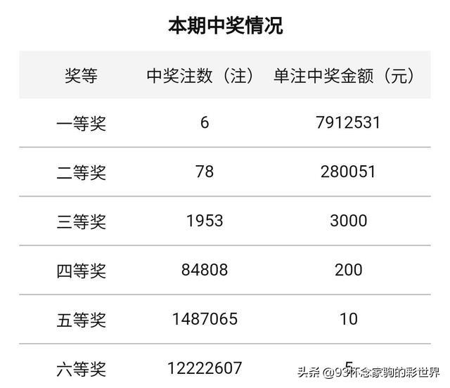 双色球单式开奖结果及开奖号码解析