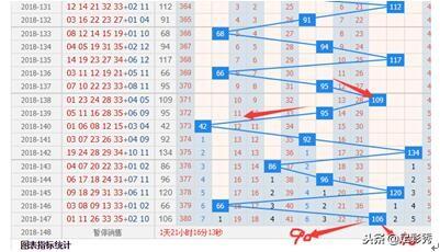 大乐透近100走势图网易，探索与策略
