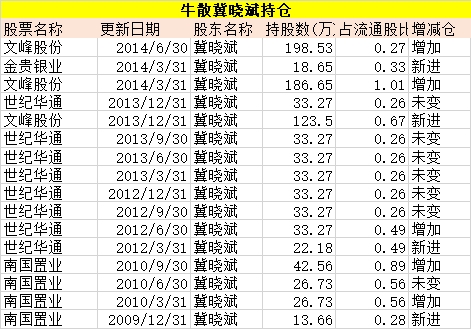 河北快三遗漏背后的牛股现象深度解析