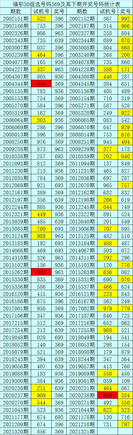 三D开机号试机号287期，探索数字彩票的新奥秘