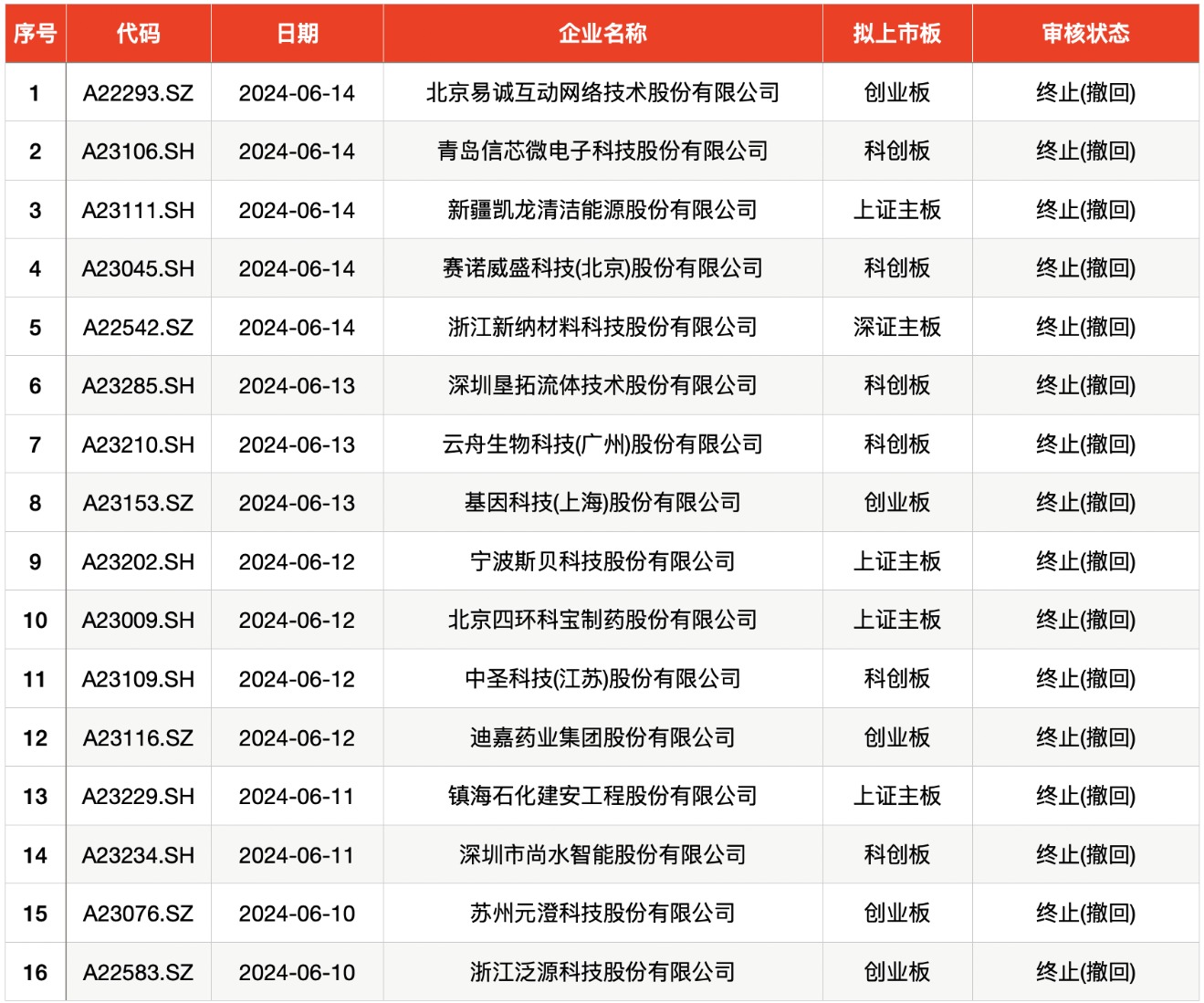 重磅揭晓，7月30日体彩开奖结果，20选5的幸运儿诞生