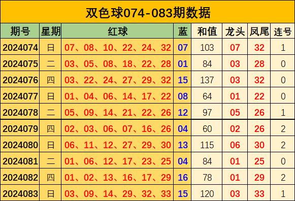 双色球胆拖价格明细表——揭示彩票背后的秘密