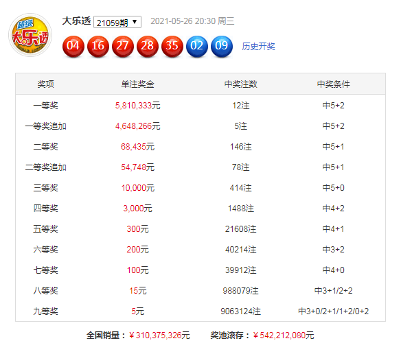大乐透24095期开奖号码预测指南