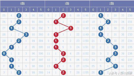 大乐透近2000期走势深度解析
