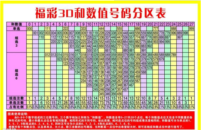 福彩3D真精华布衣图探秘