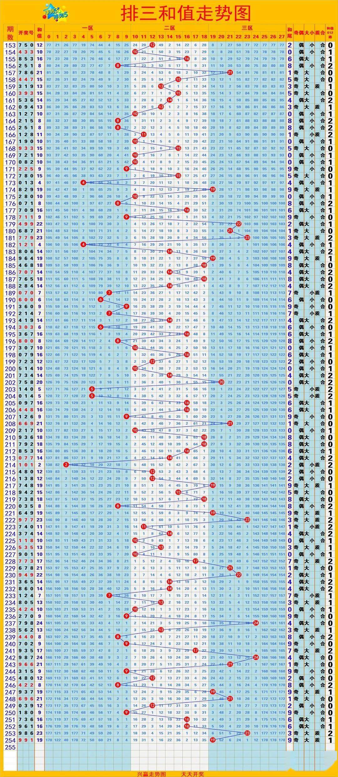 陕西福彩快乐二十开奖结果走势图，探索与解析