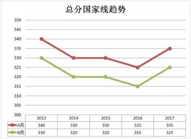 探索2元彩票网，走势图表与3D预测的魅力