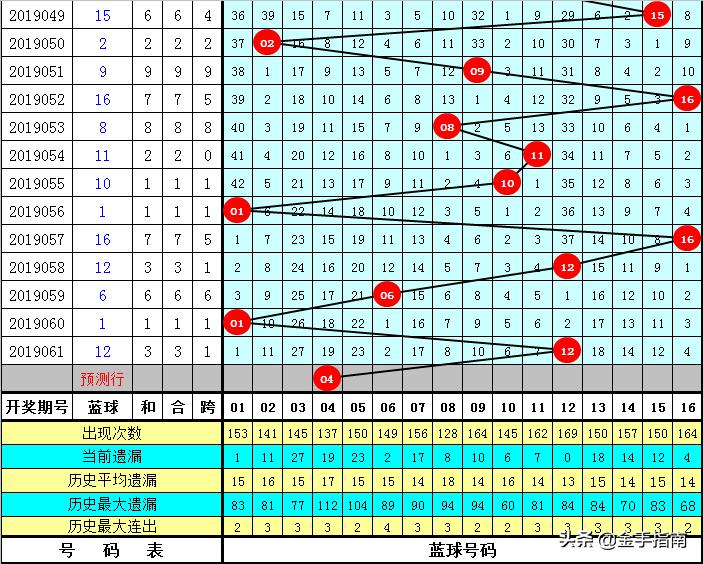 双色球7+2复式中4+1的奖金金额解析