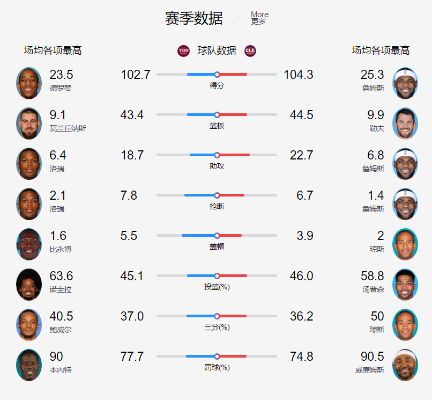雪缘园NBA篮球比分——赛场风云的实时解读