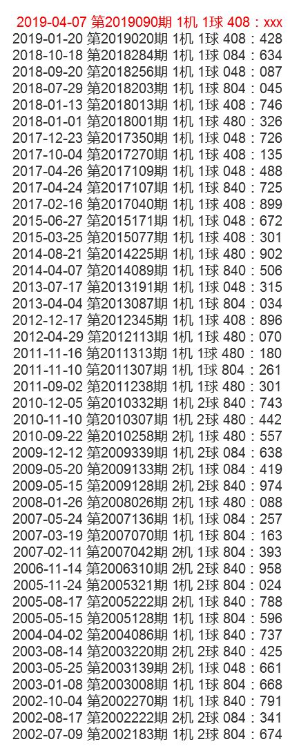 今晚3D开奖结果查询试机指南