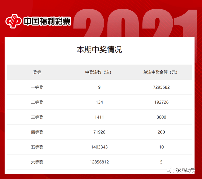 双色球今日开奖号码及走势图解析