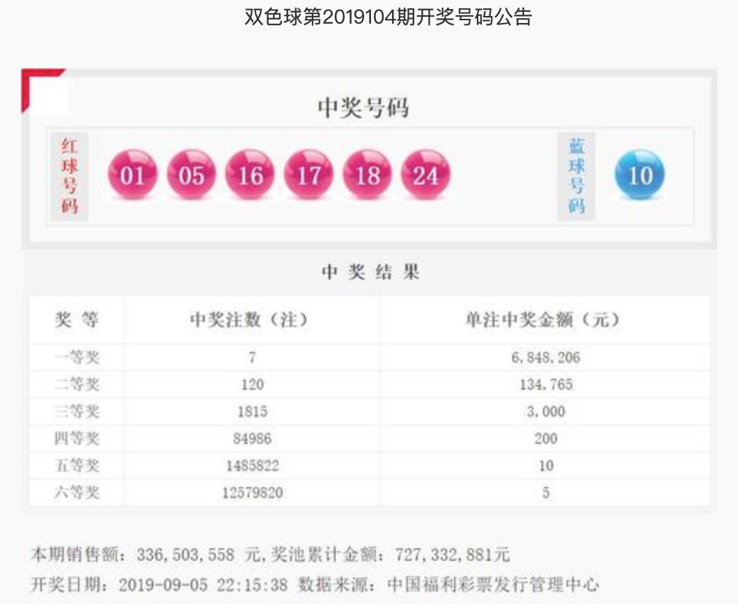 双色球第98期开奖结果揭晓，幸运号码揭晓，梦想照进现实