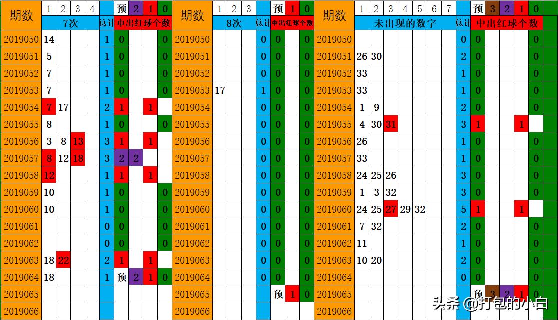 双色球，探索数字背后的故事与魅力