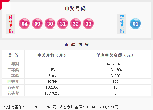 揭秘31双色球开奖号码背后的奥秘