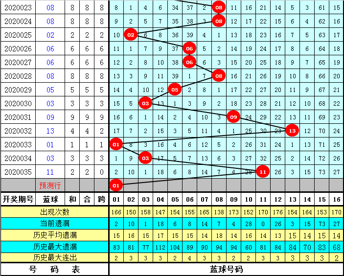 双色球2311期开奖结果查询，揭晓幸运数字的魅力