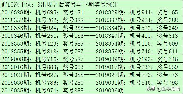 福彩3D个位遗漏深度解析
