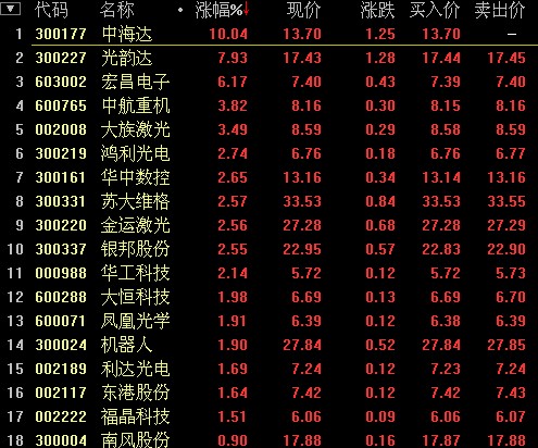 探索未来，今晚试机号与3D技术的交汇点——关注金码对应码的重要性