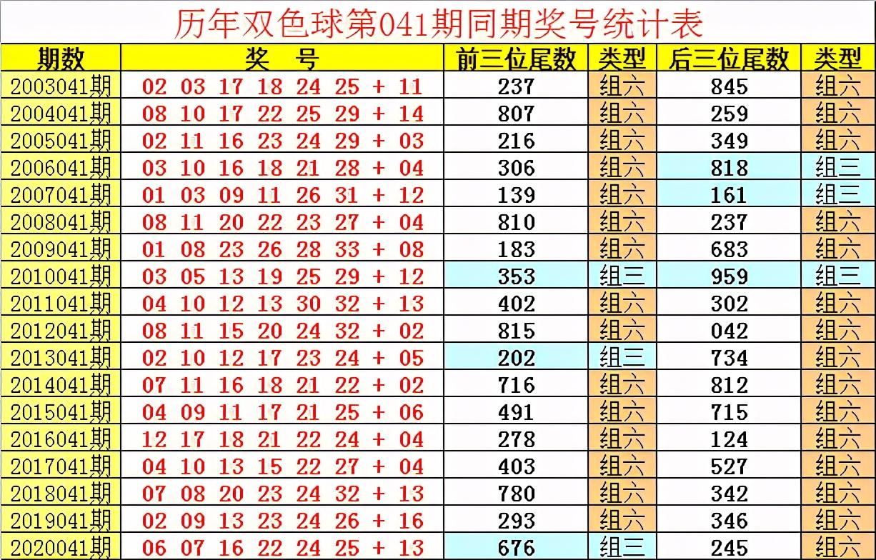 双色球彩票类型解析