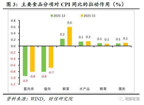 排列三分位跨度走势图的特征研究