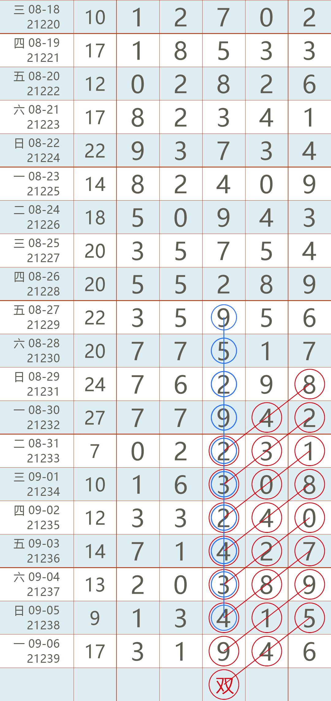 回顾与分析，2021年体彩排列三历史开奖号码概览