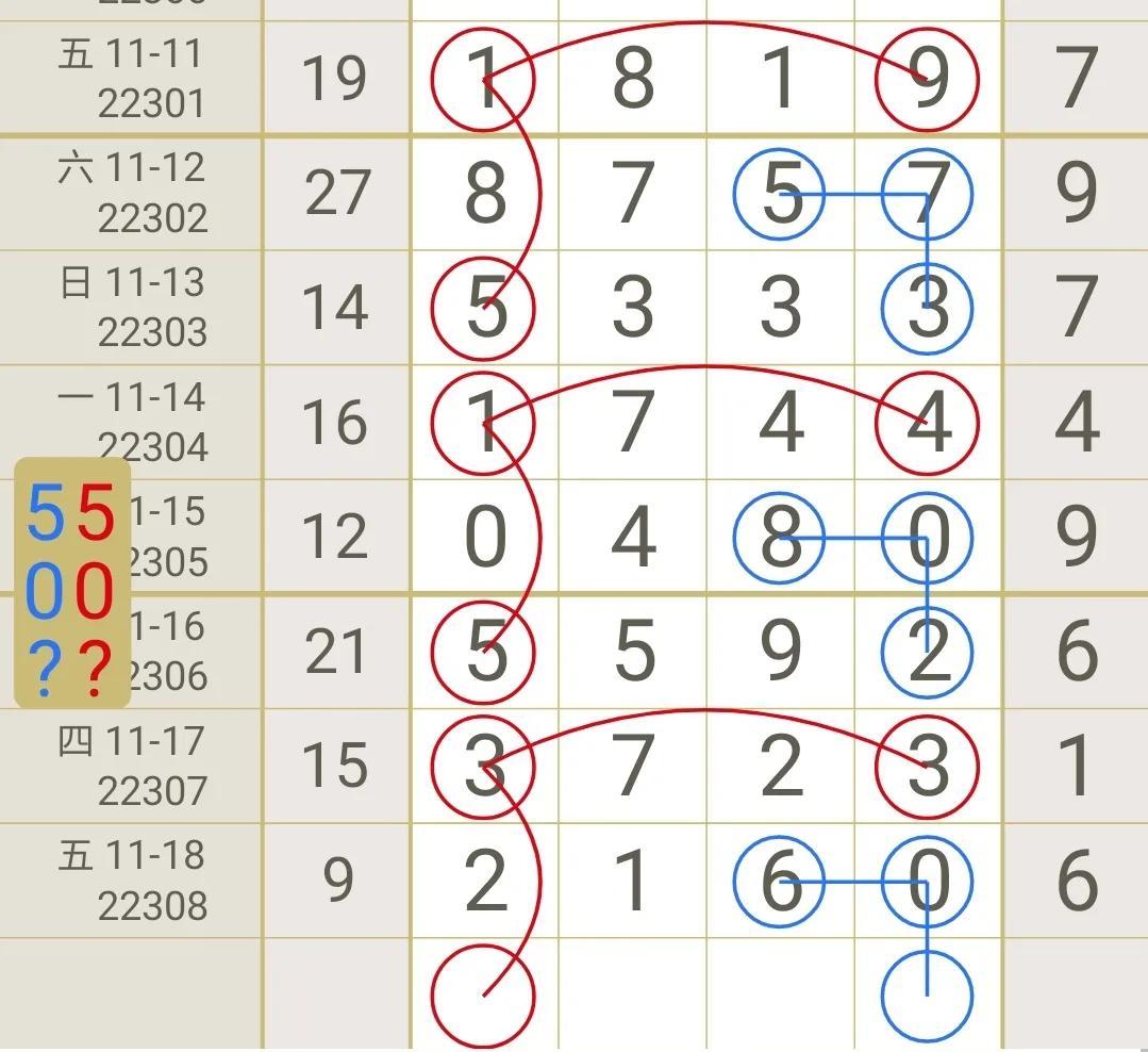 近200期排列五走势连线图，深度分析与预测