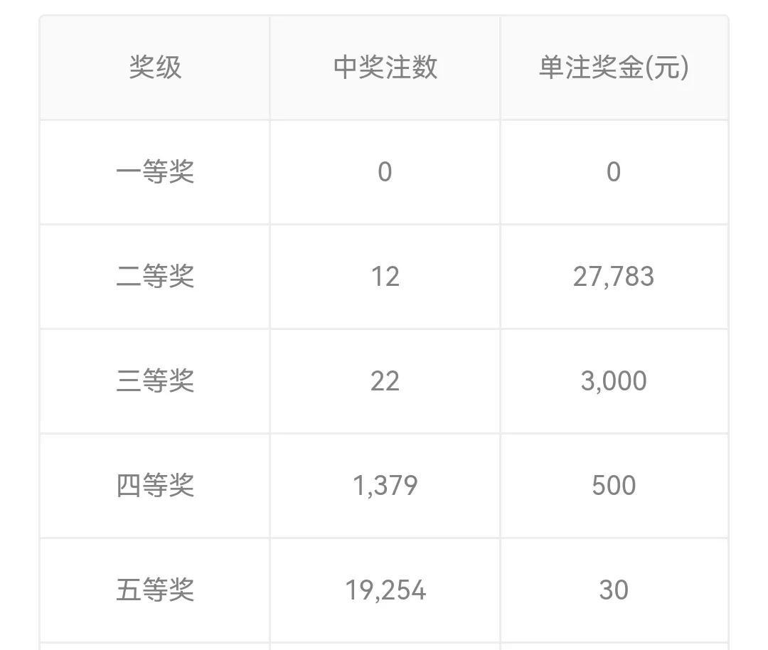 七星彩奖池金额今日揭秘，探寻巨额奖池背后的秘密