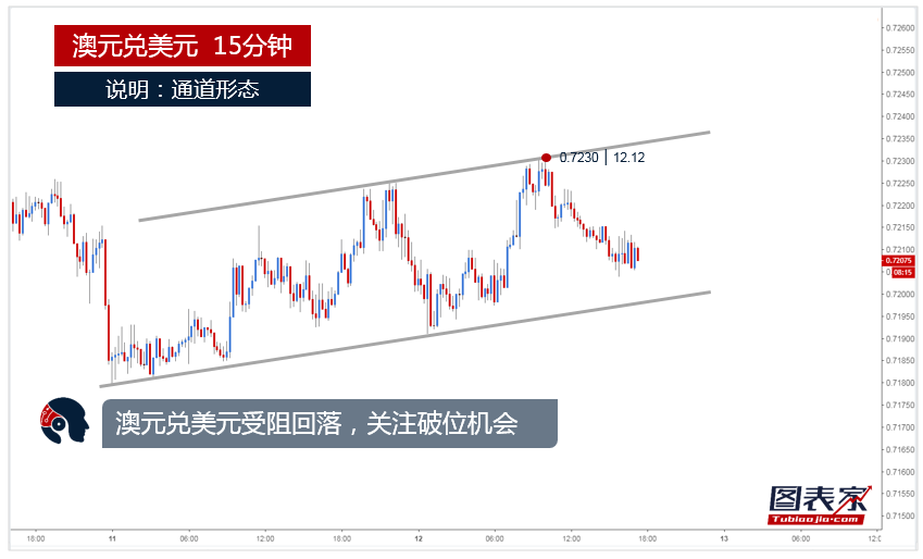 策略与秘密