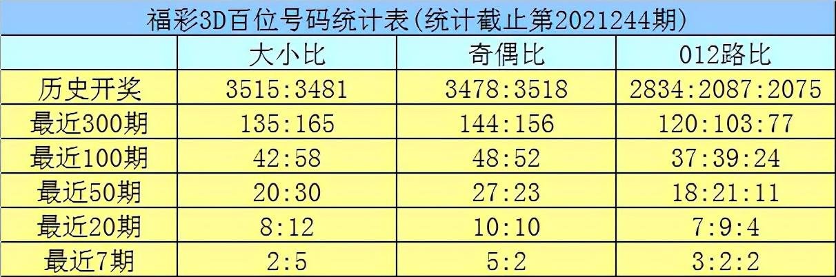 福三D走势图试机号，探索彩票世界的神秘面纱
