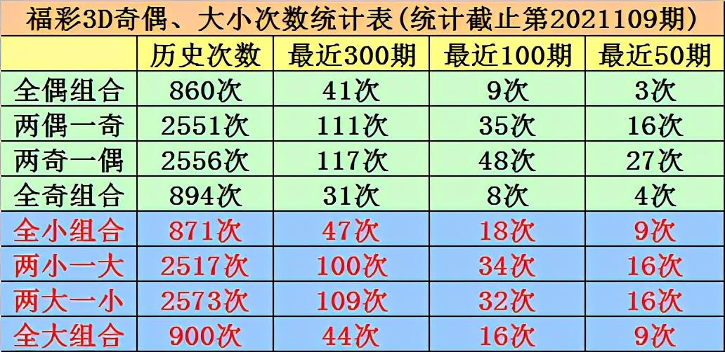 福彩3D走势图试机号与千禧探索，揭示彩票背后的奥秘