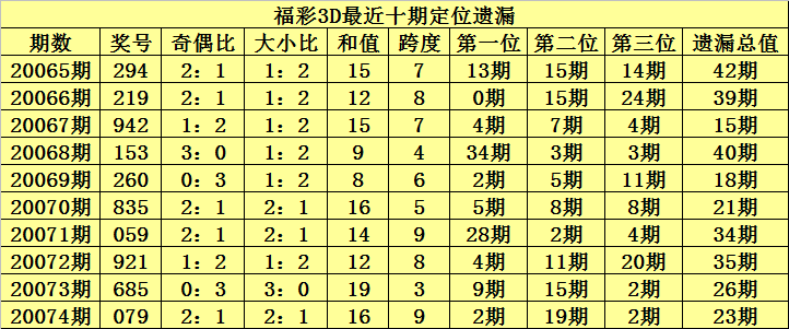 福彩3D试机号走势图表图深度解析