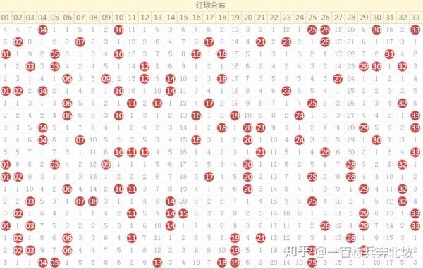 如何根据彩票走势图看号码，揭秘彩票预测技巧