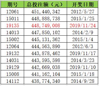 双色球派奖活动盛大开启，2024活动时间表揭晓