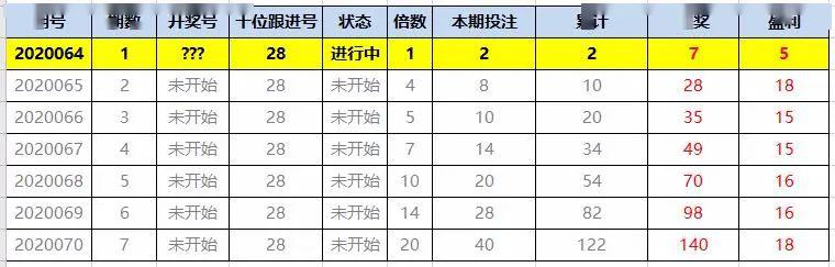 独胆旺三天计划，独胆必出之策略揭秘