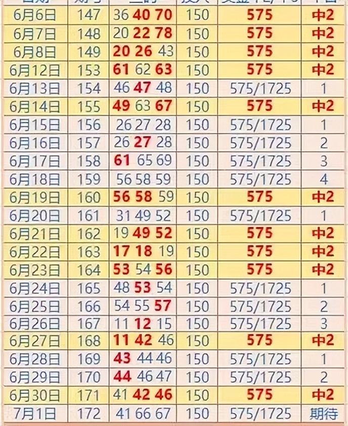 快乐8买20个数投注方式详解