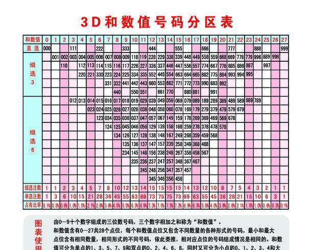 家彩网3D试机号最新发布，探索今日数字世界的幸运之门