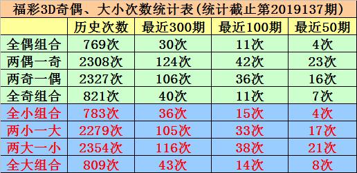 彩票资讯
