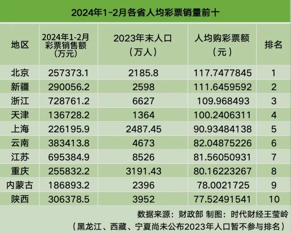 福建体彩31选7走势图与浙江风采超长版，探索彩票世界的奥秘