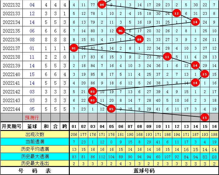 投注策略