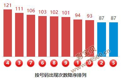 探索未来彩票世界，揭秘3D定胆图表技术