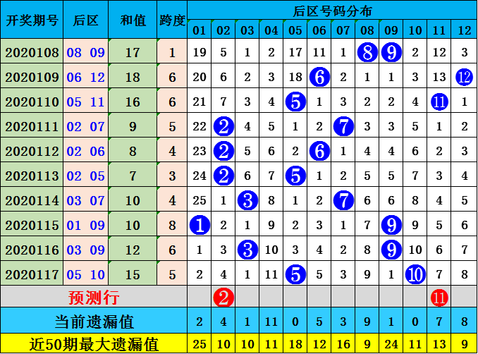 大乐透第118期预测专家深度解析与预测
